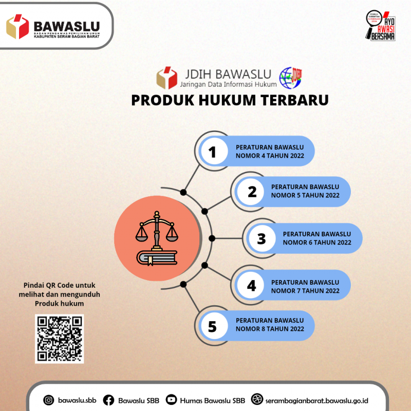 Produk Hukum Bawaslu Terbaru