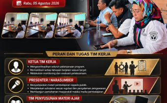 Tim Bawaslu SBB